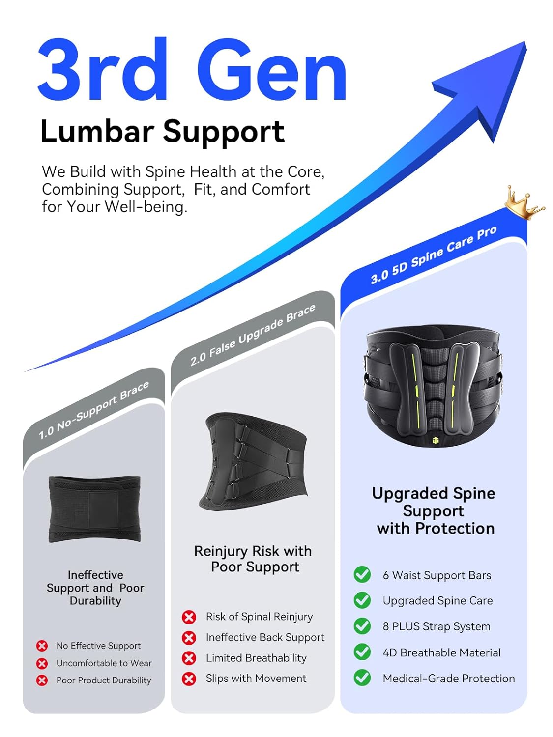Ultra Breathable Back Brace for Lower Back Pain
